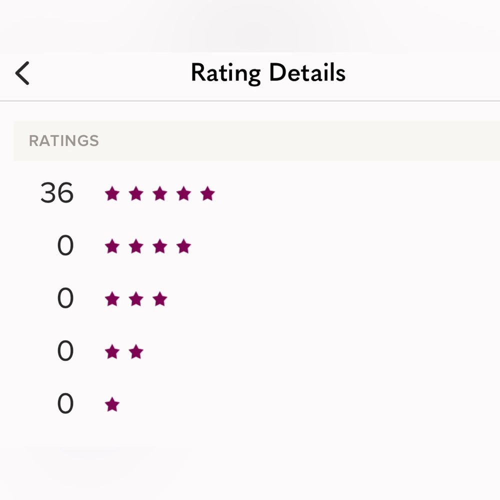 Top-rated seller ⭐️⭐️⭐️⭐️⭐️